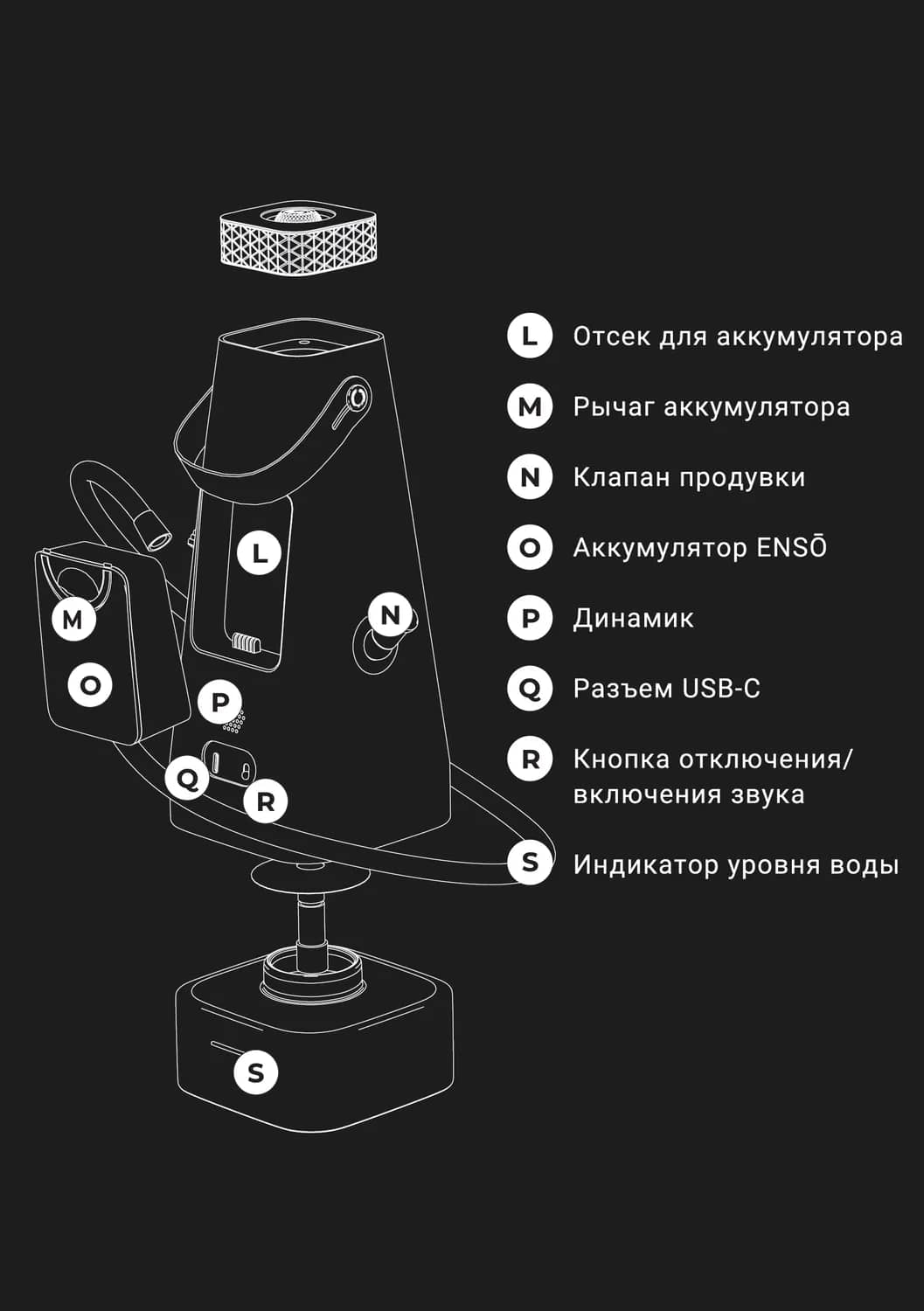 Страница 5 руководства пользователя
